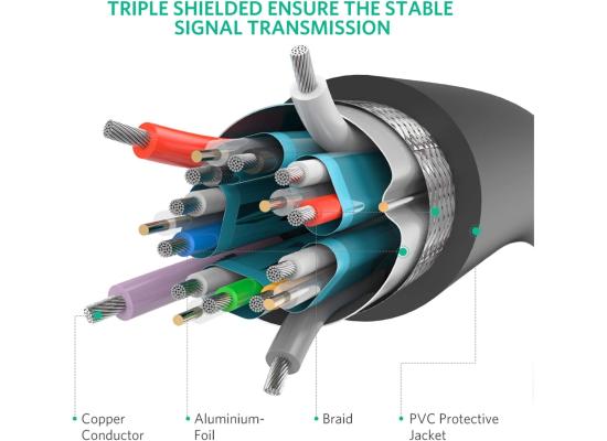 UGREEN Displayport Cable HD 4K DisplayPort to DisplayPort